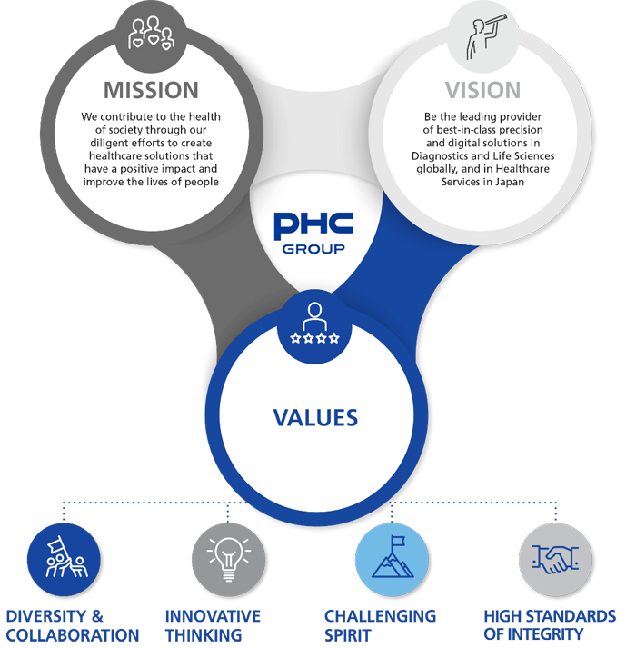 Mission, Vision, and Values