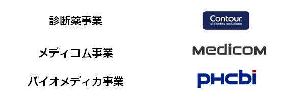 新社名及びブランド