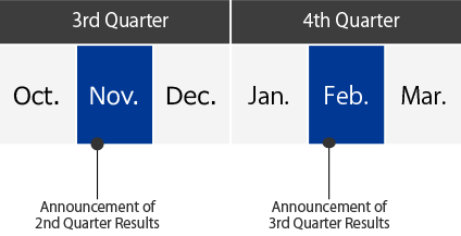 IR Calendar