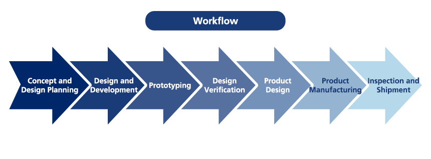 Workflow