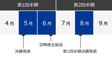 IRカレンダー