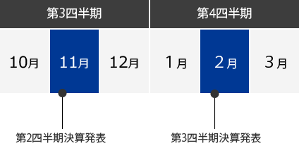 IRカレンダー