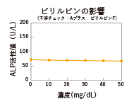 ビリルビンの影響