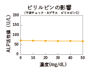 ビリルビンの影響