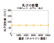 乳びの影響