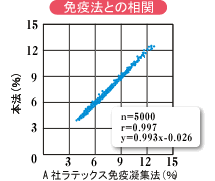 ビリルビンFの影響