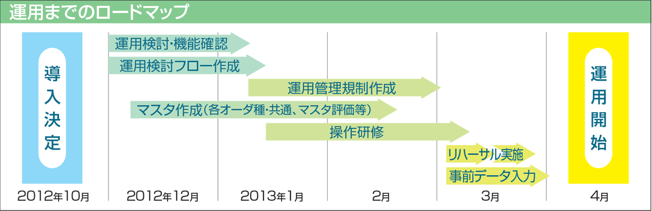 光陽生協病院