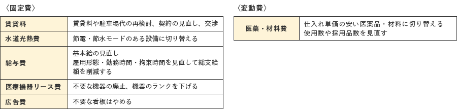 経費を見直す際のポイント