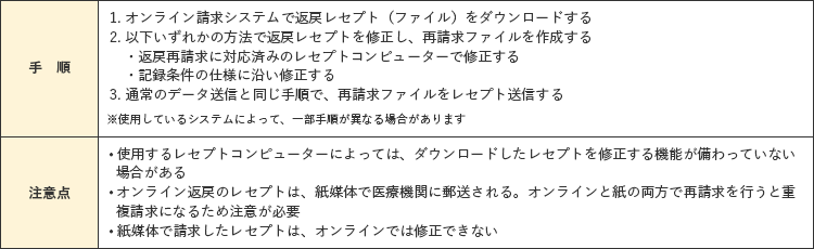 オンライン返戻・再請求の手順と注意点