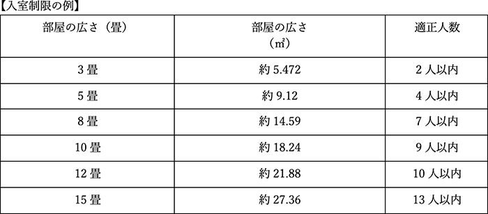 入室制限の例