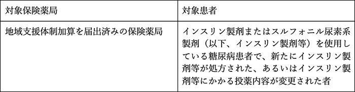 対象となる薬局、患者さまの条件