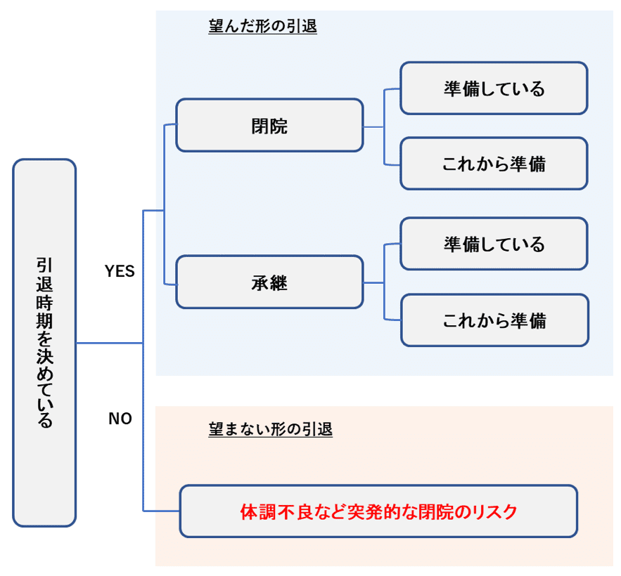 望んだ形の引退