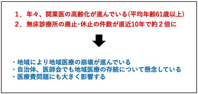 医療機関経営者平均年齢（施設別）