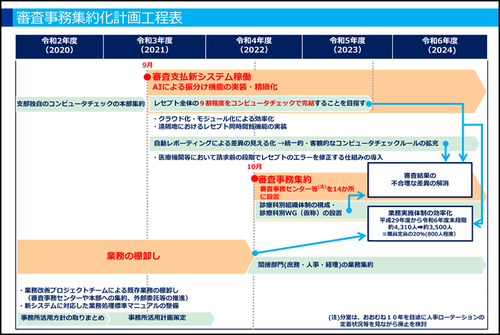 コンピュータチェックは9割を目指す