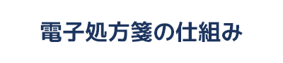 電子処方箋の仕組み