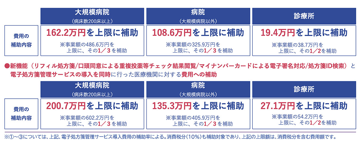 費用負担（補助金）について：初期導入