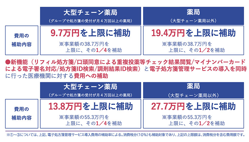 費用負担（補助金）について：初期導入