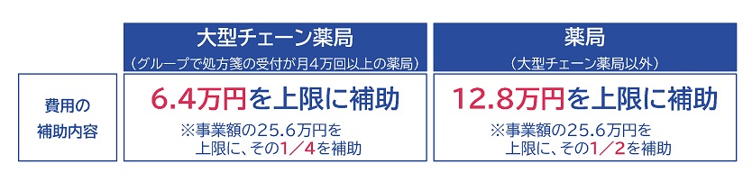 費用負担（補助金）について：追加機能導入