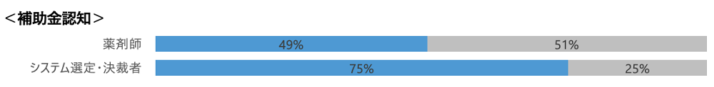 補助金認知