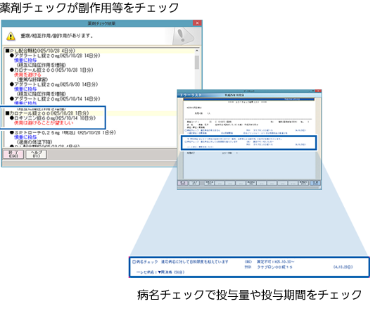 薬剤チェックが副作用等をチェック画面 ／ 病名チェックで投与量や投与期間をチェック画面