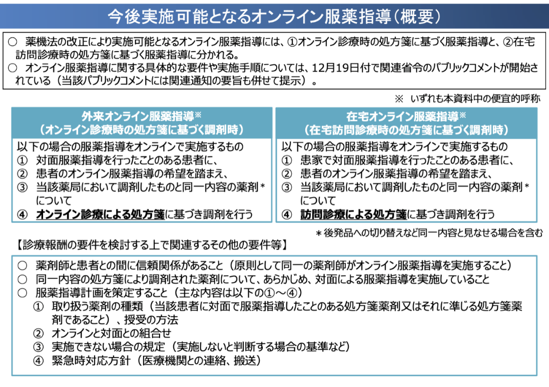 今後実施可能となるオンライン服薬指導（概要）