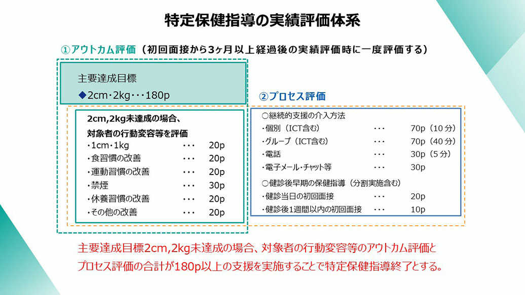 特定保健指導の実績評価体系