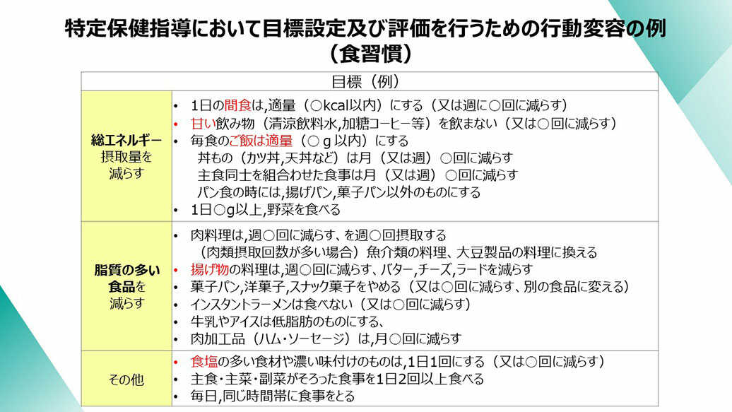 特定保健指導において目標設定及び評価を行うための行動変容の例（食習慣）