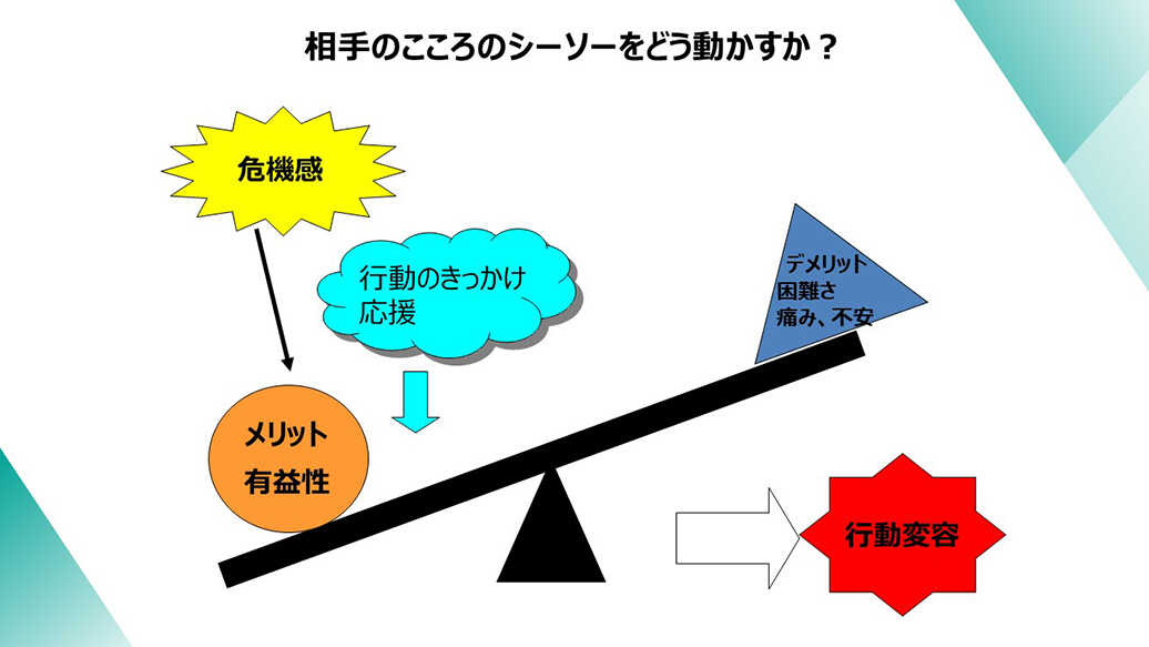 相手のこころのシーソーをどう動かすか？