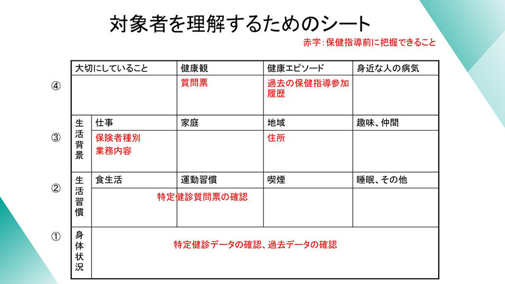 対象者を理解するためのシート