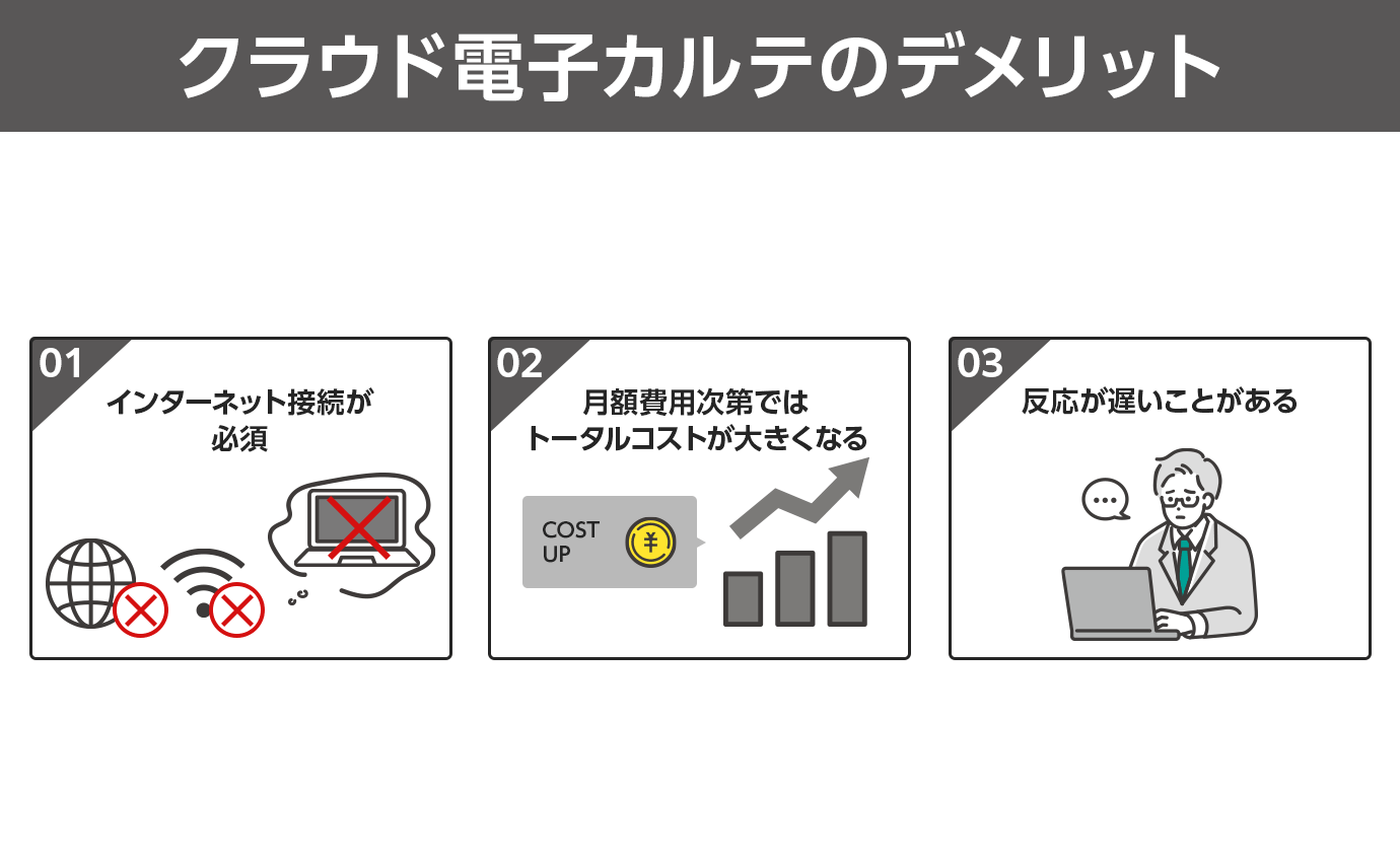 クラウド電子カルテ導入のデメリット