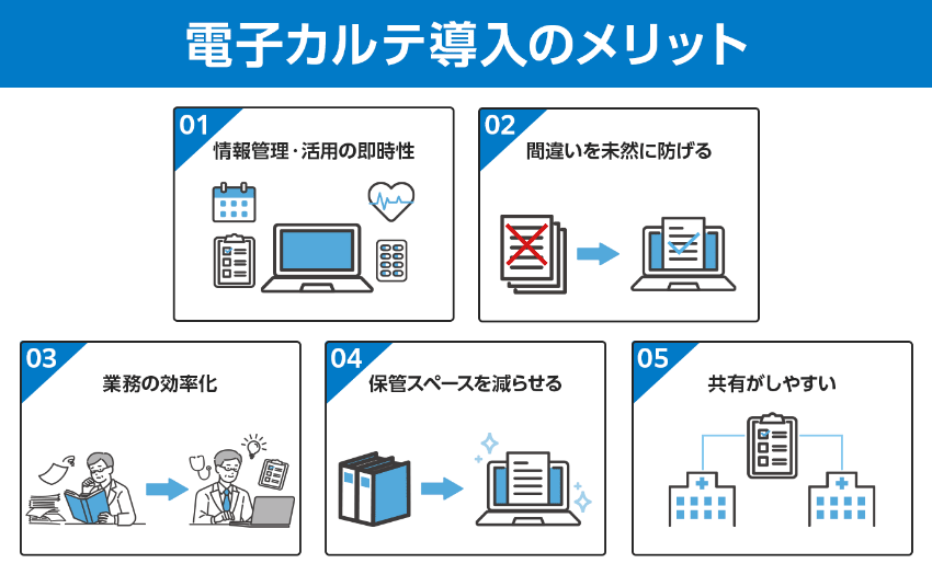 電子カルテ導入のメリット