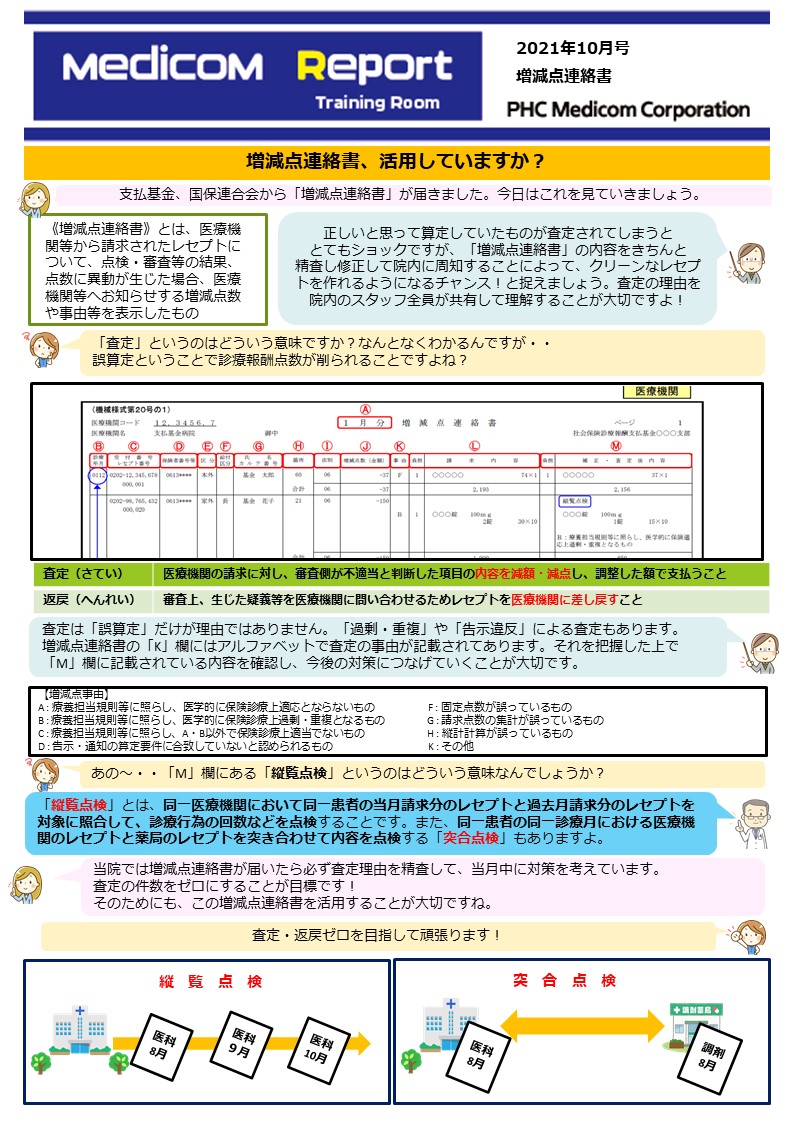 増減点連絡書