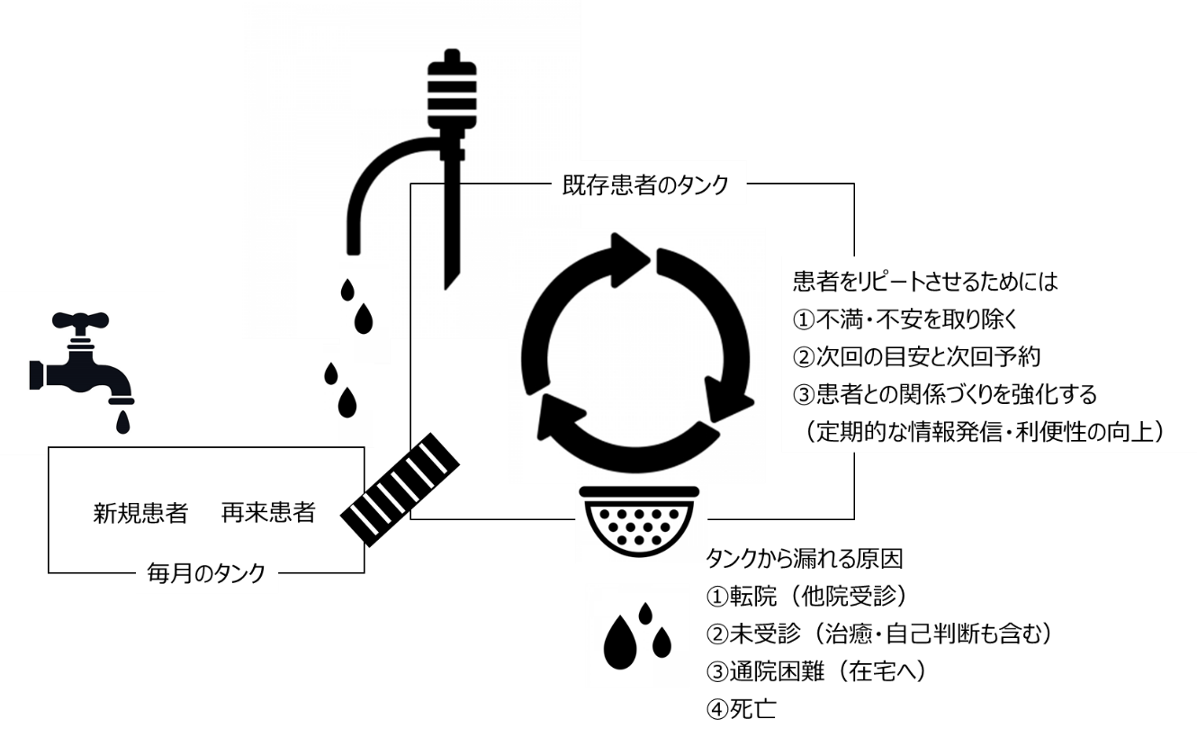 「関係づくり」に有効なデジタルマーケティング