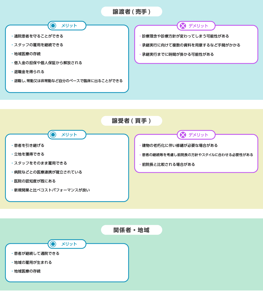 医院承継のメリット・デメリット