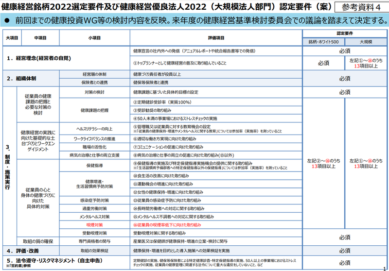 大規模法人部門の認定要件（案）