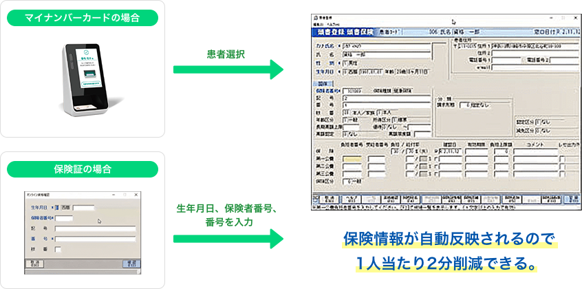 保険情報の自動反映