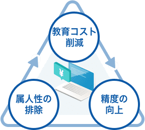 知識や経験に左右されず、精度の高いレセプトチェックが可能に