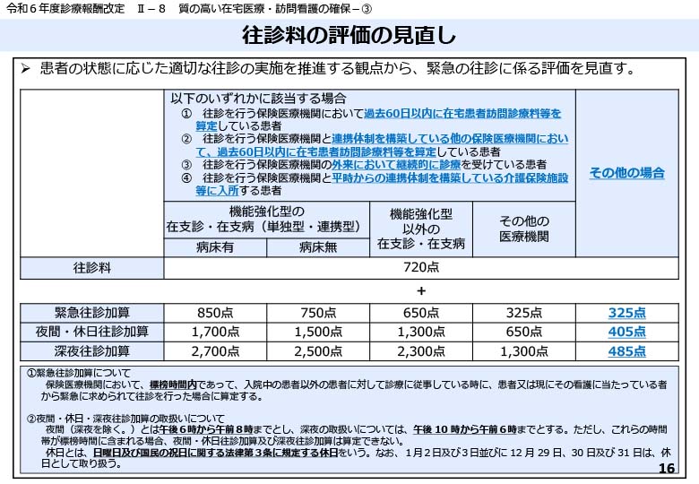 往診料の評価の見直し