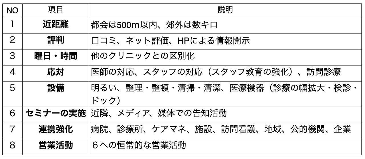 現役で働いているうちに