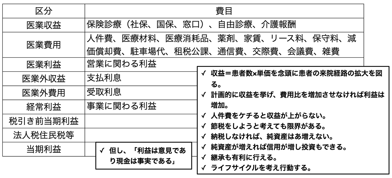 承継までのおおまかな流れ