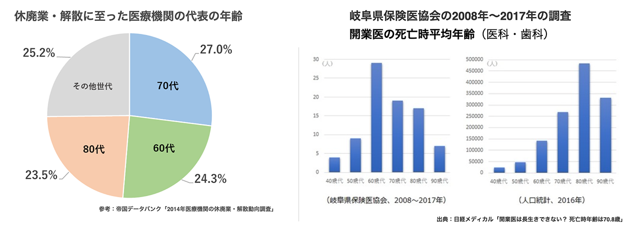 現役で働いているうちに