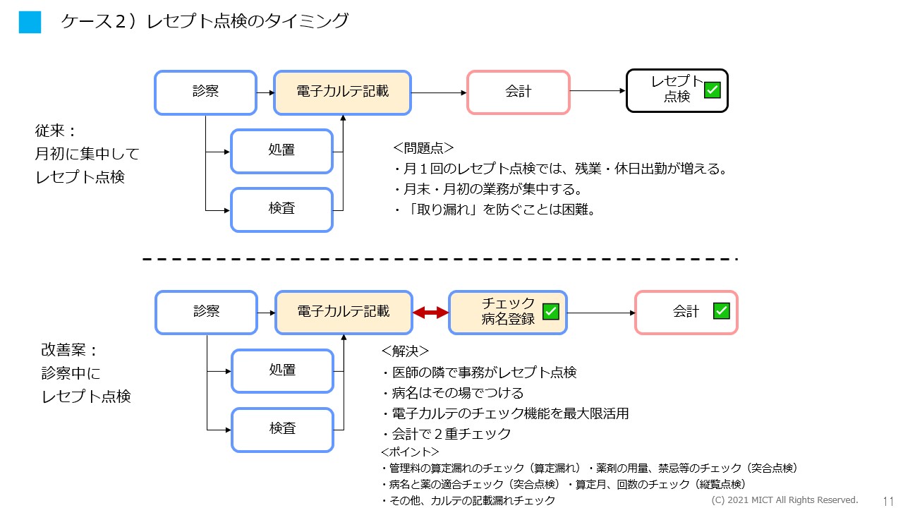 2－3.オンライン診療