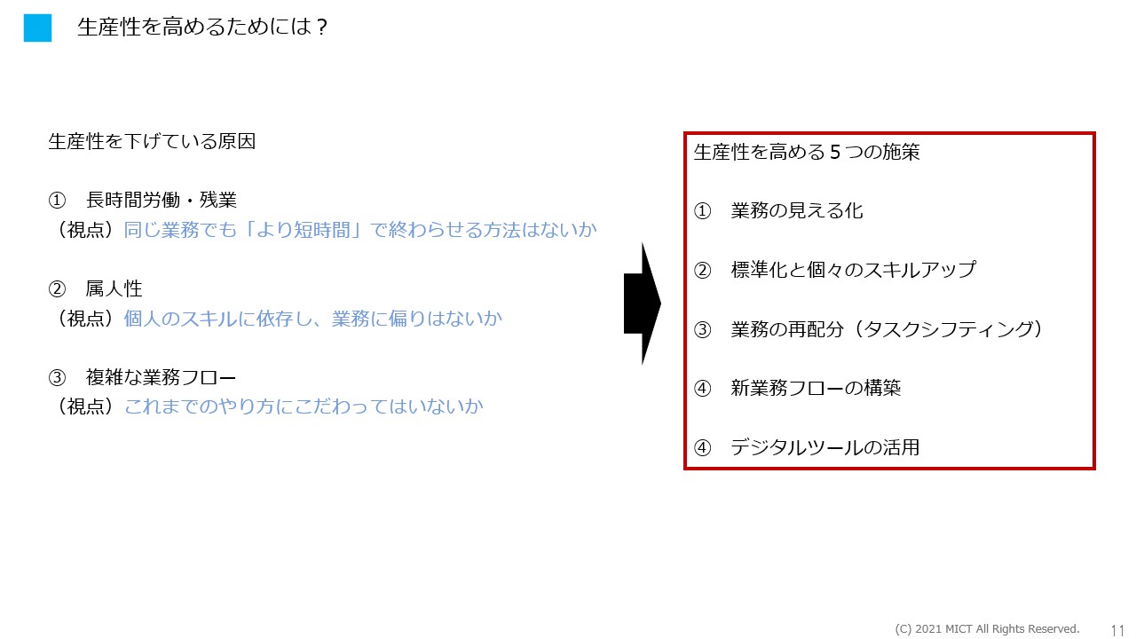 ウィズコロナ時代に生産性を高めるためには