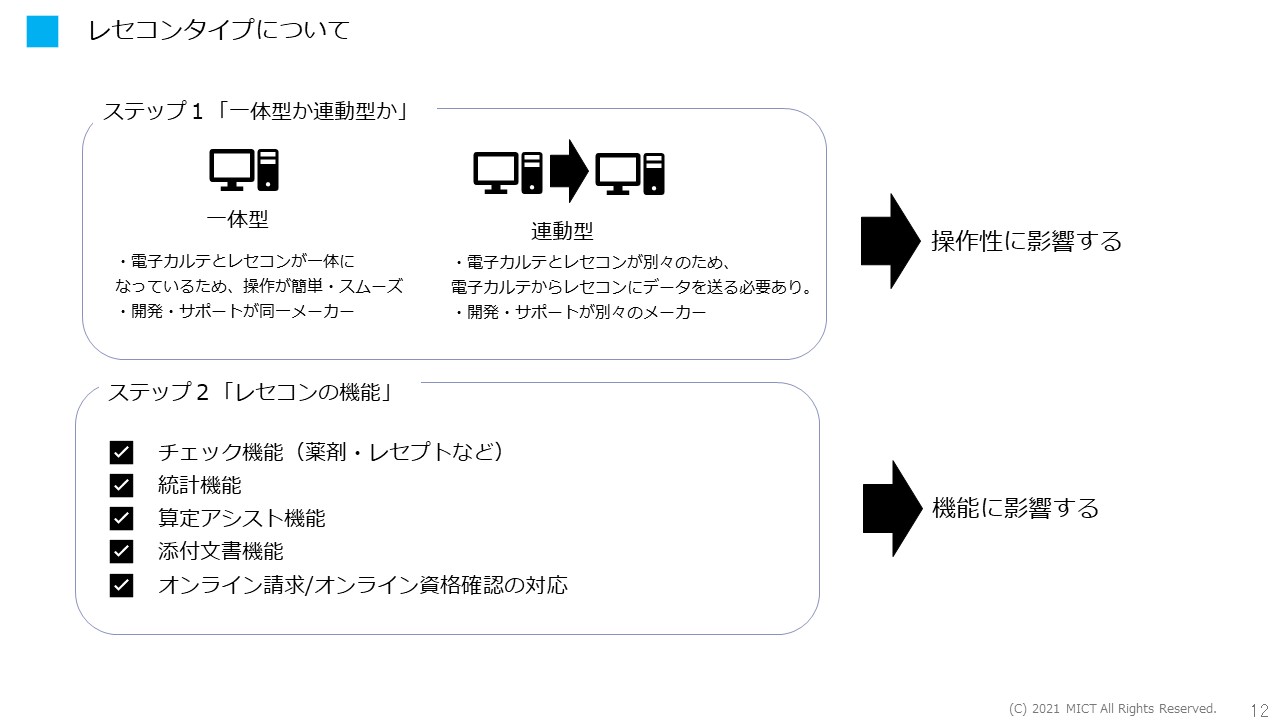 3．レセコンの機能性