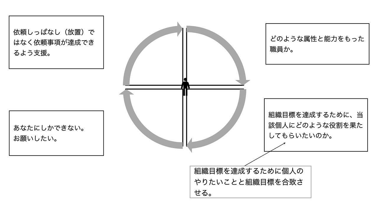 コミットメント（約束）の重要性