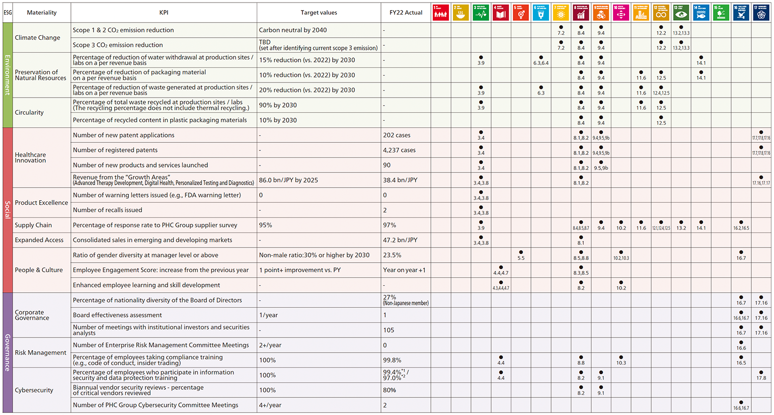 SDGs Matrix