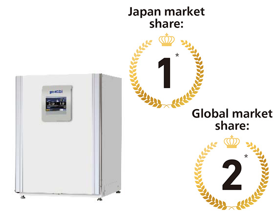 CO2 Incubator